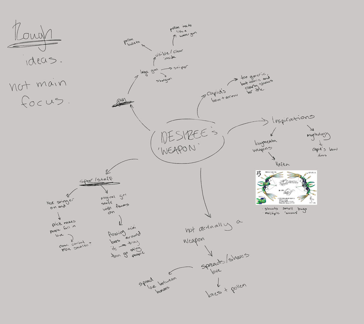 The initial ideas that I had - since I knew that I wanted to give her some sort of prop.